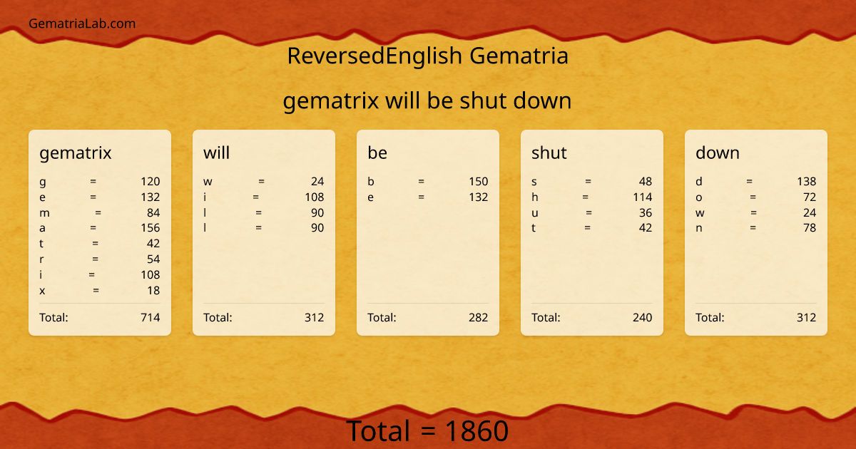 gematrix will be shut down in reversedEnglish Gematria